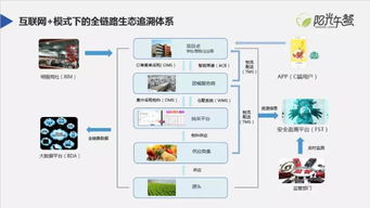 陽光午餐 阿里巴巴受邀出席第四屆互聯(lián)網(wǎng)食品安全高峰論壇，共筑網(wǎng)絡(luò)食品銷售新生態(tài)