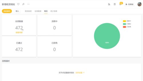 年銷售額近10億的食品制造企業(yè)，如何通過互聯(lián)網(wǎng)銷售破解行業(yè)痛點(diǎn)