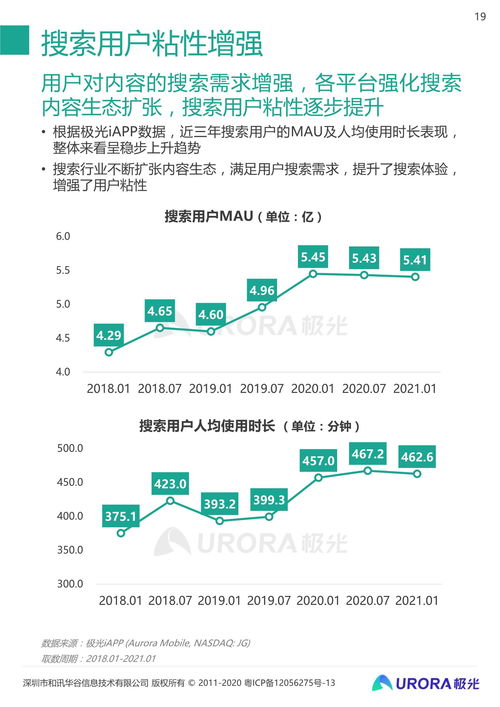 2021年Q1中國移動(dòng)互聯(lián)網(wǎng)行業(yè)數(shù)據(jù)研究報(bào)告