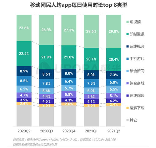 《極光2021年第二季度移動(dòng)互聯(lián)網(wǎng)行業(yè)數(shù)據(jù)研究報(bào)告》解讀 數(shù)據(jù)服務(wù)如何洞察行業(yè)脈搏