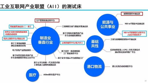 22張PPT深度解讀 工業(yè)互聯(lián)網(wǎng)發(fā)展態(tài)勢、數(shù)據(jù)服務(wù)價(jià)值與未來展望