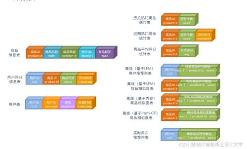 基于Hadoop、Spark與Kafka的淘寶電商大數(shù)據(jù)推薦系統(tǒng)與情感分析