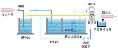 高品質(zhì)造紙廠污水處理與電能質(zhì)量控制的前沿方案——以蓓德環(huán)保深化技術(shù)視角解析
